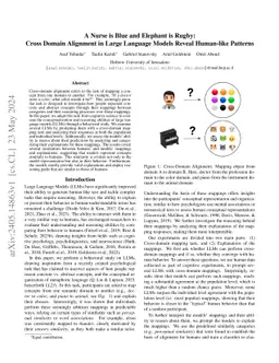 A Nurse is Blue and Elephant is Rugby: Cross Domain Alignment in Large
  Language Models Reveal Human-like Patterns