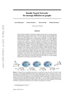 Bundle Neural Networks for message diffusion on graphs