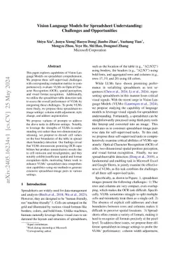 Vision Language Models for Spreadsheet Understanding: Challenges and
  Opportunities