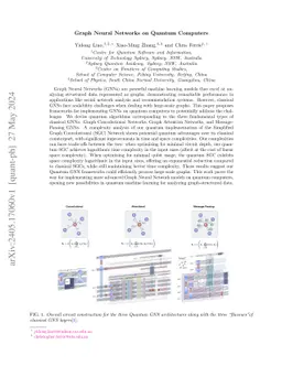 Graph Neural Networks on Quantum Computers