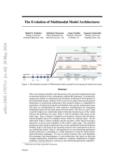 The Evolution of Multimodal Model Architectures