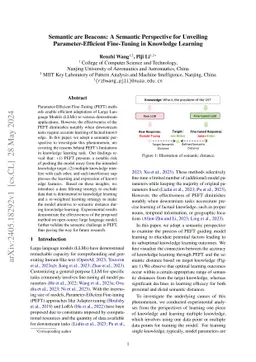 Semantic are Beacons: A Semantic Perspective for Unveiling
  Parameter-Efficient Fine-Tuning in Knowledge Learning