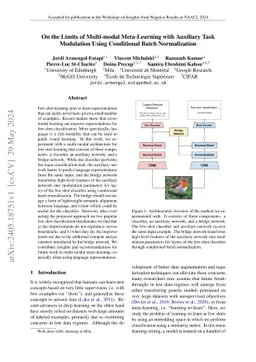 On the Limits of Multi-modal Meta-Learning with Auxiliary Task
  Modulation Using Conditional Batch Normalization