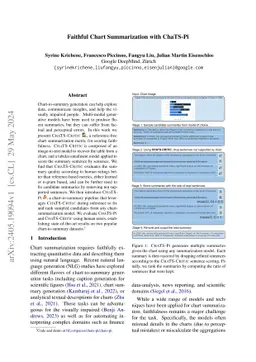 Faithful Chart Summarization with ChaTS-Pi