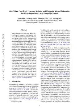 One Token Can Help! Learning Scalable and Pluggable Virtual Tokens for
  Retrieval-Augmented Large Language Models