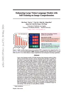 Enhancing Large Vision Language Models with Self-Training on Image
  Comprehension