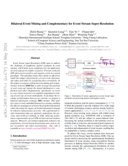 Bilateral Event Mining and Complementary for Event Stream
  Super-Resolution