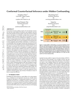 Conformal Counterfactual Inference under Hidden Confounding