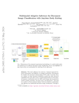 Multimodal Adaptive Inference for Document Image Classification with
  Anytime Early Exiting