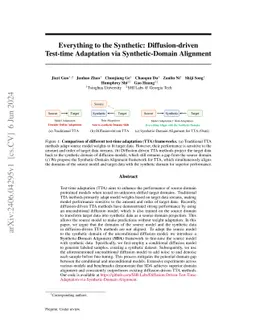 Everything to the Synthetic: Diffusion-driven Test-time Adaptation via
  Synthetic-Domain Alignment