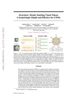 DeepStack: Deeply Stacking Visual Tokens is Surprisingly Simple and
  Effective for LMMs