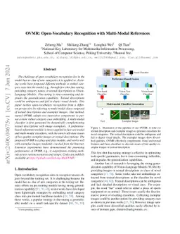 OVMR: Open-Vocabulary Recognition with Multi-Modal References