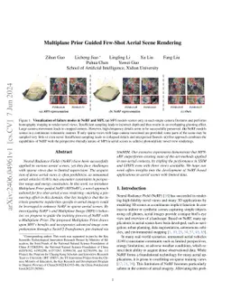 Multiplane Prior Guided Few-Shot Aerial Scene Rendering