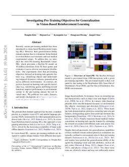 Investigating Pre-Training Objectives for Generalization in Vision-Based
  Reinforcement Learning