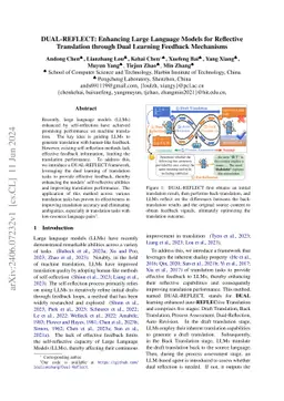 DUAL-REFLECT: Enhancing Large Language Models for Reflective Translation
  through Dual Learning Feedback Mechanisms