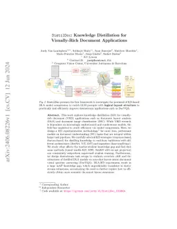 DistilDoc: Knowledge Distillation for Visually-Rich Document Applications