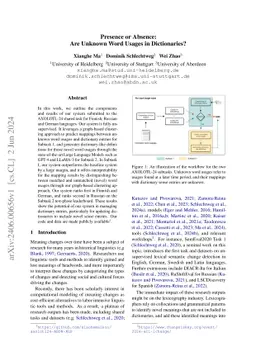Presence or Absence: Are Unknown Word Usages in Dictionaries?