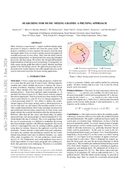 Searching For Music Mixing Graphs: A Pruning Approach