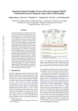 Analyzing Temporal Complex Events with Large Language Models? A
  Benchmark towards Temporal, Long Context Understanding