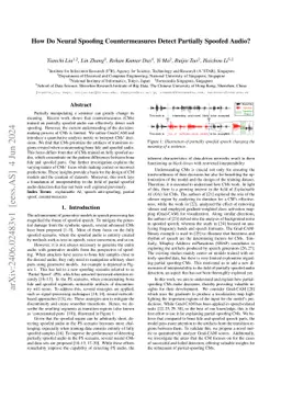 How Do Neural Spoofing Countermeasures Detect Partially Spoofed Audio?