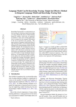 Language Model Can Do Knowledge Tracing: Simple but Effective Method to
  Integrate Language Model and Knowledge Tracing Task