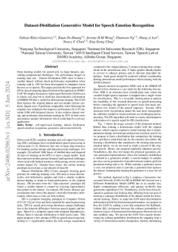 Dataset-Distillation Generative Model for Speech Emotion Recognition