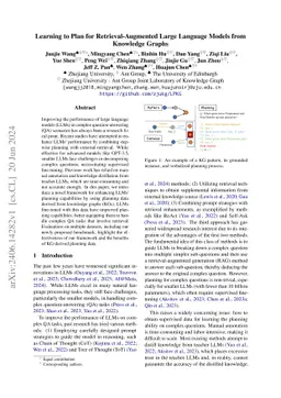 Learning to Plan for Retrieval-Augmented Large Language Models from
  Knowledge Graphs