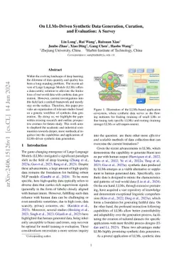 On LLMs-Driven Synthetic Data Generation, Curation, and Evaluation: A
  Survey