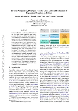 Diverse Perspectives, Divergent Models: Cross-Cultural Evaluation of
  Depression Detection on Twitter