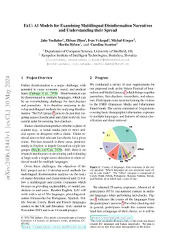 ExU: AI Models for Examining Multilingual Disinformation Narratives and
  Understanding their Spread
