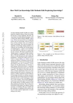 How Well Can Knowledge Edit Methods Edit Perplexing Knowledge?