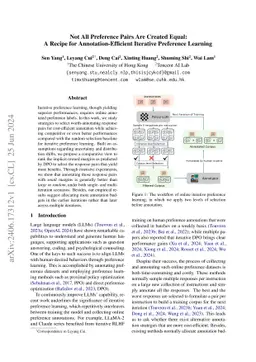 Not All Preference Pairs Are Created Equal: A Recipe for
  Annotation-Efficient Iterative Preference Learning
