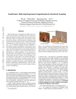 ScanFormer: Referring Expression Comprehension by Iteratively Scanning