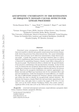 Asymptotic Uncertainty in the Estimation of Frequency Domain Causal
  Effects for Linear Processes
