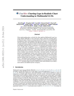 CharXiv: Charting Gaps in Realistic Chart Understanding in Multimodal
  LLMs