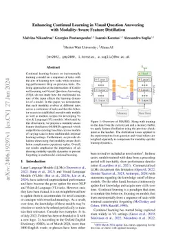 Enhancing Continual Learning in Visual Question Answering with
  Modality-Aware Feature Distillation