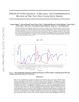 YOLO11 to Its Genesis: A Decadal and Comprehensive Review of The You Only Look Once (YOLO) Series