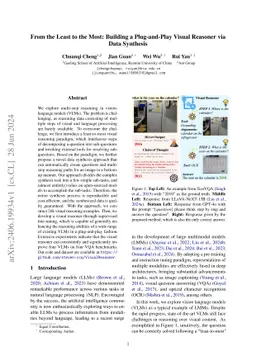 From the Least to the Most: Building a Plug-and-Play Visual Reasoner via
  Data Synthesis