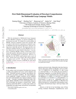 First Multi-Dimensional Evaluation of Flowchart Comprehension for
  Multimodal Large Language Models