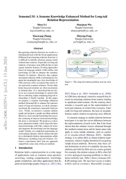 SememeLM: A Sememe Knowledge Enhanced Method for Long-tail Relation
  Representation