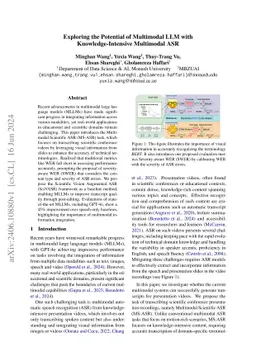 Exploring the Potential of Multimodal LLM with Knowledge-Intensive
  Multimodal ASR