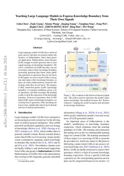 Teaching Large Language Models to Express Knowledge Boundary from Their
  Own Signals