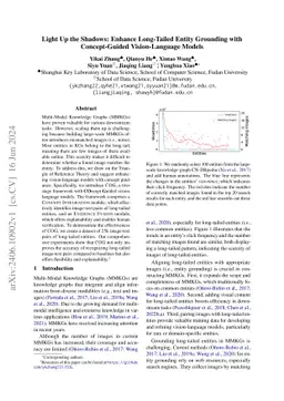 Light Up the Shadows: Enhance Long-Tailed Entity Grounding with
  Concept-Guided Vision-Language Models