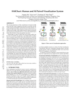 HAIChart: Human and AI Paired Visualization System