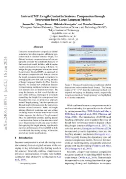 InstructCMP: Length Control in Sentence Compression through
  Instruction-based Large Language Models