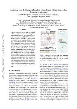 Analysing zero-shot temporal relation extraction on clinical notes using
  temporal consistency