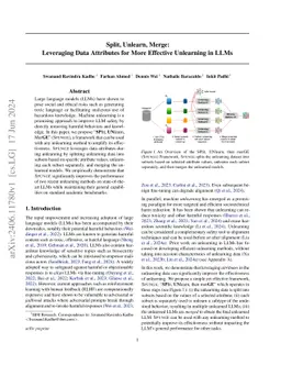 Split, Unlearn, Merge: Leveraging Data Attributes for More Effective
  Unlearning in LLMs