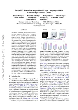 Self-MoE: Towards Compositional Large Language Models with
  Self-Specialized Experts