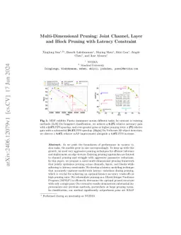 Multi-Dimensional Pruning: Joint Channel, Layer and Block Pruning with
  Latency Constraint
