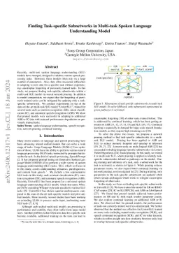 Finding Task-specific Subnetworks in Multi-task Spoken Language
  Understanding Model